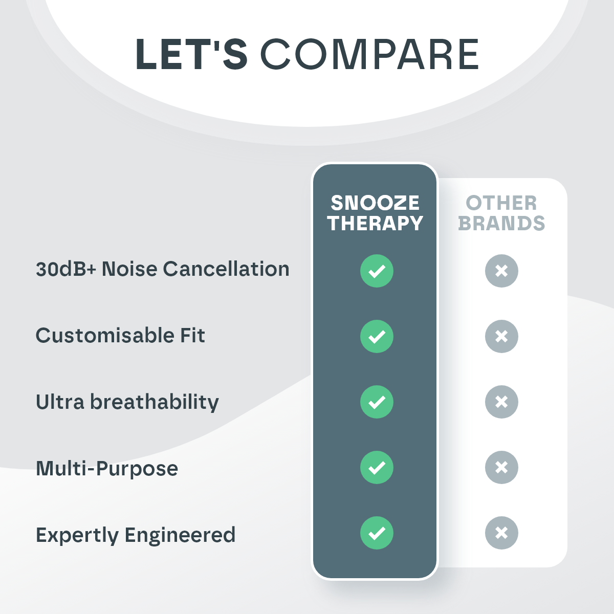 Comparison chart between Snooze Therapy and other brands with features listed.